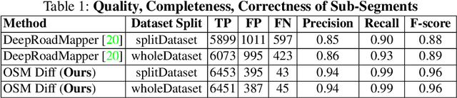 Figure 2 for CNN-Based Semantic Change Detection in Satellite Imagery
