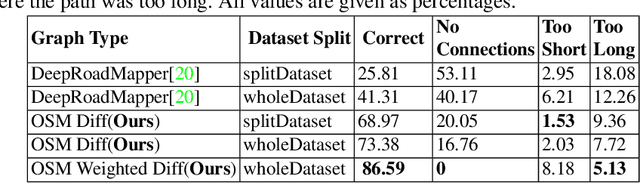 Figure 4 for CNN-Based Semantic Change Detection in Satellite Imagery