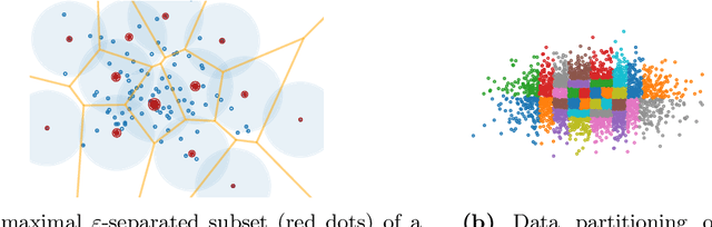Figure 1 for A Quantum Annealing-Based Approach to Extreme Clustering