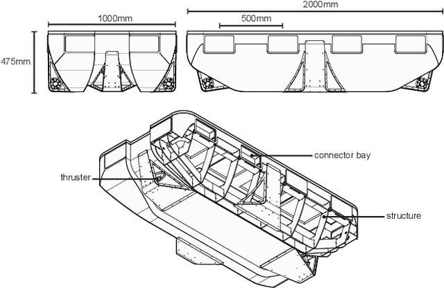 Figure 1 for Roboat II: A Novel Autonomous Surface Vessel for Urban Environments