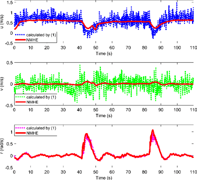 Figure 2 for Roboat II: A Novel Autonomous Surface Vessel for Urban Environments