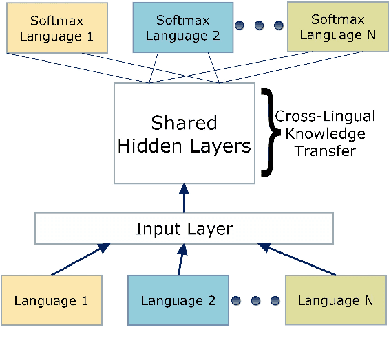 Figure 4 for Automatic Speech Recognition for Humanitarian Applications in Somali
