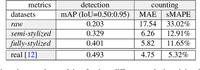 Figure 2 for Generation of microbial colonies dataset with deep learning style transfer