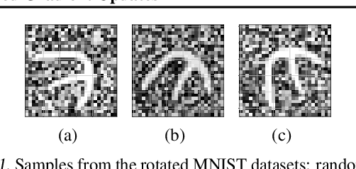 Figure 1 for Step-size Adaptation Using Exponentiated Gradient Updates