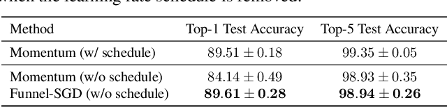 Figure 2 for Step-size Adaptation Using Exponentiated Gradient Updates