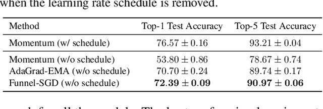 Figure 4 for Step-size Adaptation Using Exponentiated Gradient Updates