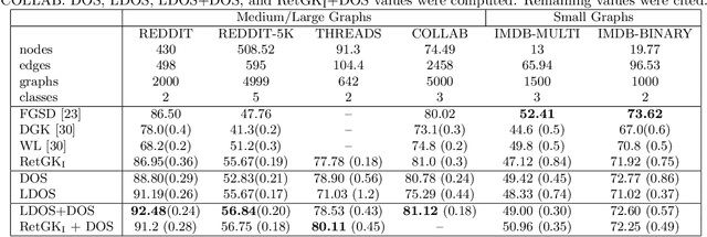 Figure 2 for Density of States Graph Kernels