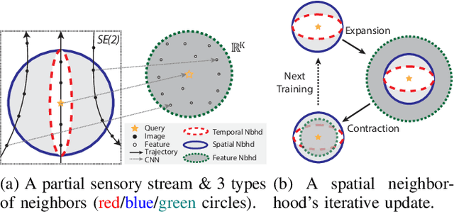 Figure 1 for Self-Supervised Visual Place Recognition by Mining Temporal and Feature Neighborhoods
