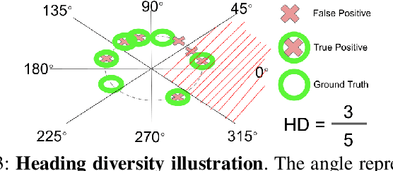Figure 4 for Self-Supervised Visual Place Recognition by Mining Temporal and Feature Neighborhoods
