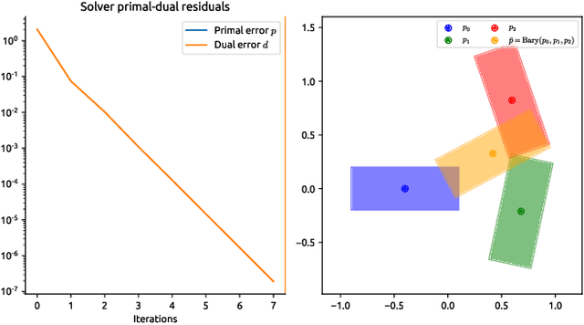 Figure 1 for ProxNLP: a primal-dual augmented Lagrangian solver for nonlinear programming in Robotics and beyond