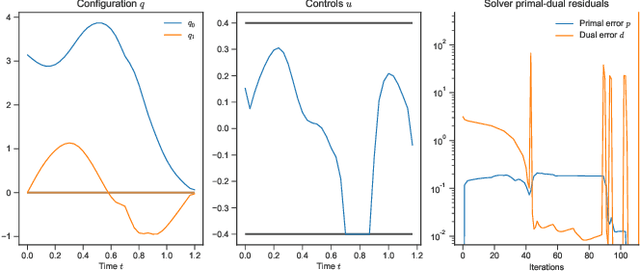 Figure 2 for ProxNLP: a primal-dual augmented Lagrangian solver for nonlinear programming in Robotics and beyond