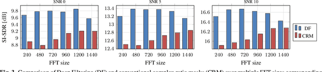 Figure 4 for DeepFilterNet: A Low Complexity Speech Enhancement Framework for Full-Band Audio based on Deep Filtering