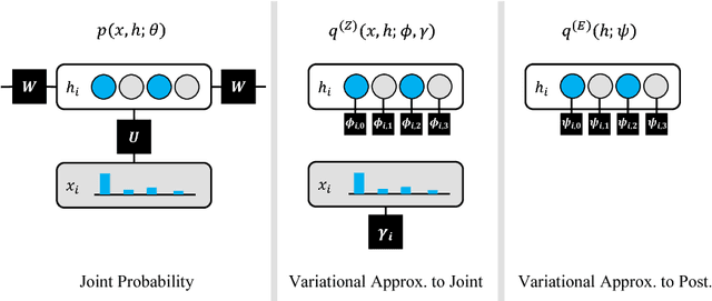 Figure 3 for Modeling Online Discourse with Coupled Distributed Topics