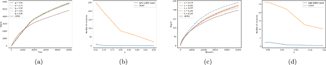 Figure 1 for Safely Bridging Offline and Online Reinforcement Learning