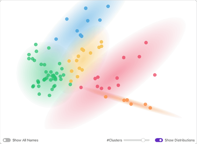 Figure 2 for PeopleMap: Visualization Tool for Mapping Out Researchers using Natural Language Processing
