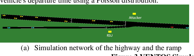 Figure 2 for Evaluating Cybersecurity Risks of Cooperative Ramp Merging in Mixed Traffic Environments