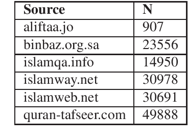 Figure 1 for Harnessing Multilingual Resources to Question Answering in Arabic
