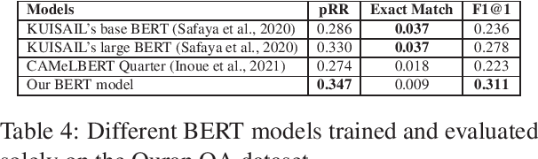 Figure 4 for Harnessing Multilingual Resources to Question Answering in Arabic