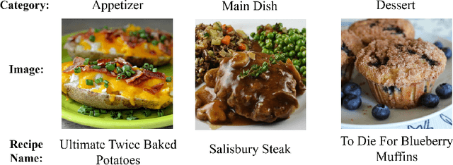 Figure 2 for MealRec: A Meal Recommendation Dataset