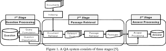 Figure 1 for Training IBM Watson using Automatically Generated Question-Answer Pairs