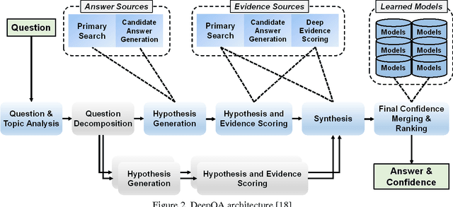 Figure 3 for Training IBM Watson using Automatically Generated Question-Answer Pairs