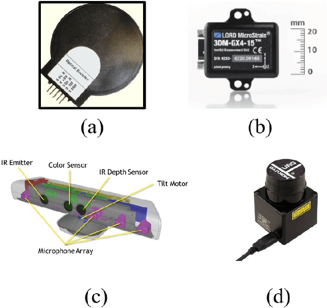 Figure 3 for A Comprehensive Review of Smart Wheelchairs: Past, Present and Future