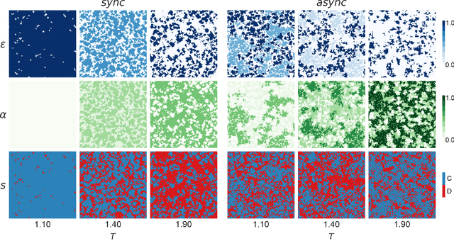 Figure 3 for Cooperation in the spatial prisoner's dilemma game with probabilistic abstention