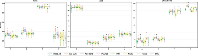Figure 4 for Domain Generalization via Gradient Surgery