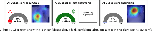 Figure 3 for Exploring How Anomalous Model Input and Output Alerts Affect Decision-Making in Healthcare
