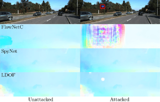 Figure 1 for Attacking Optical Flow