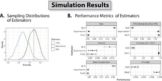Figure 2 for Targeting Learning: Robust Statistics for Reproducible Research