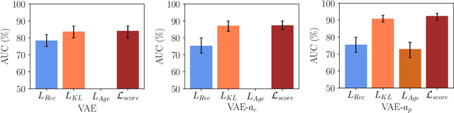 Figure 3 for Unsupervised Anomaly Detection in 3D Brain MRI using Deep Learning with Multi-Task Brain Age Prediction