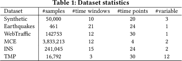 Figure 2 for Capturing Evolution Genes for Time Series Data