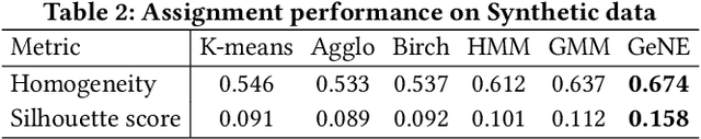 Figure 4 for Capturing Evolution Genes for Time Series Data