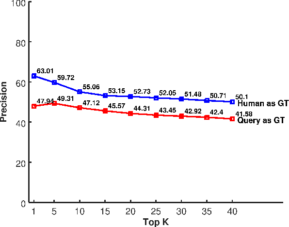 Figure 2 for Framework for evaluation of sound event detection in web videos