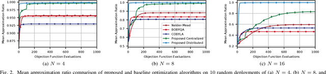 Figure 2 for Learning-Based Distributed Random Access for Multi-Cell IoT Networks with NOMA