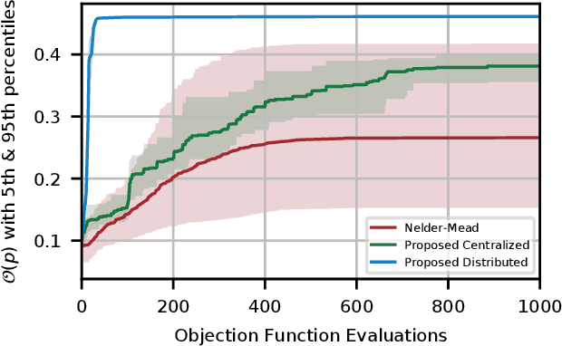 Figure 3 for Learning-Based Distributed Random Access for Multi-Cell IoT Networks with NOMA