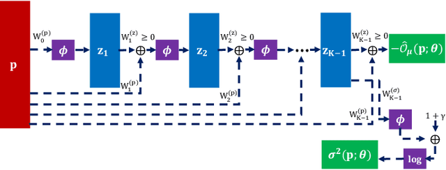 Figure 1 for Learning-Based Distributed Random Access for Multi-Cell IoT Networks with NOMA