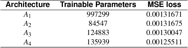 Figure 4 for Satellite Image Forgery Detection and Localization Using GAN and One-Class Classifier