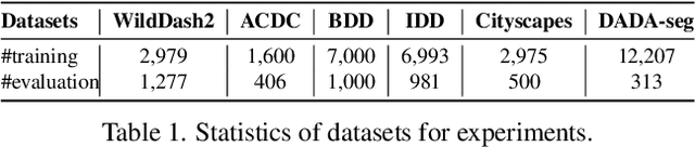 Figure 2 for Towards Robust Semantic Segmentation of Accident Scenes via Multi-Source Mixed Sampling and Meta-Learning