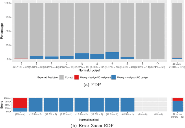 Figure 1 for Beyond Average Performance -- exploring regions of deviating performance for black box classification models