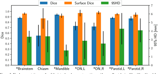 Figure 4 for Tackling the Class Imbalance Problem of Deep Learning Based Head and Neck Organ Segmentation