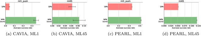 Figure 4 for Context Meta-Reinforcement Learning via Neuromodulation