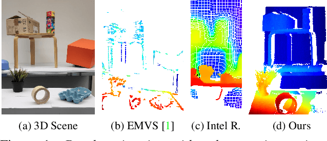 Figure 1 for ESL: Event-based Structured Light