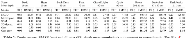 Figure 4 for ESL: Event-based Structured Light
