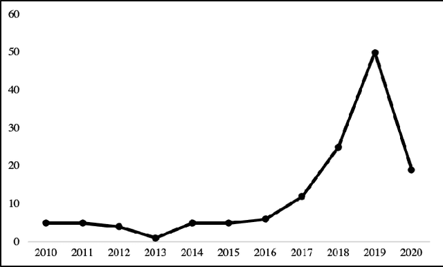 Figure 1 for On the Verification and Validation of AI Navigation Algorithms