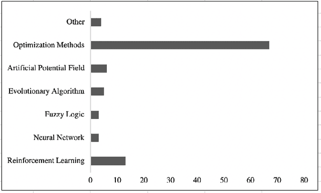 Figure 3 for On the Verification and Validation of AI Navigation Algorithms