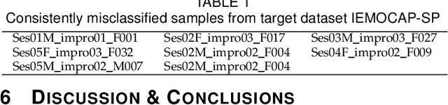 Figure 2 for Few-shot Learning in Emotion Recognition of Spontaneous Speech Using a Siamese Neural Network with Adaptive Sample Pair Formation