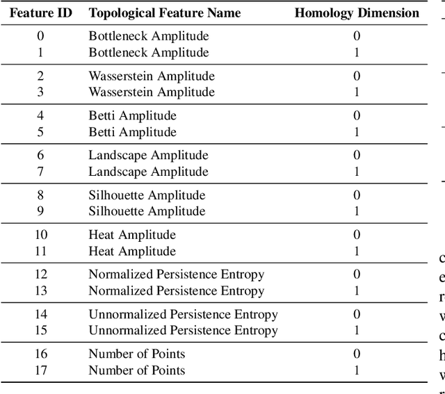 Figure 1 for Topological Data Analysis (TDA) Techniques Enhance Hand Pose Classification from ECoG Neural Recordings