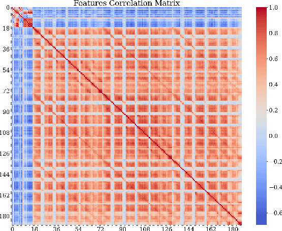 Figure 4 for Topological Data Analysis (TDA) Techniques Enhance Hand Pose Classification from ECoG Neural Recordings
